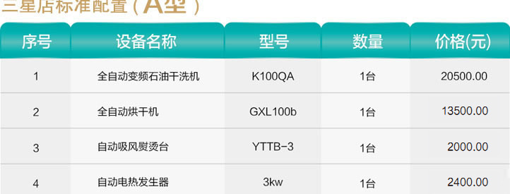 三星干洗店投資方案A型